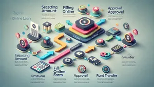Imprumut rapid online